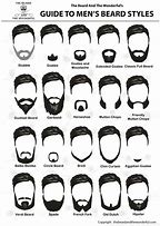 Image result for Thin Beard