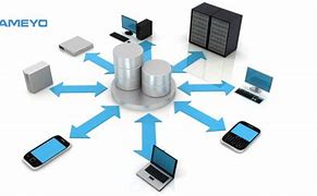 Image result for Platform Technology Application