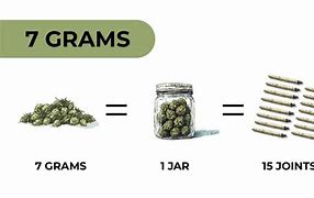 Image result for 7 Grams Weed