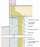 Image result for Insulator Wall