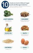 Image result for Glucose Foods