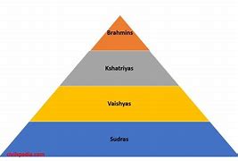 Image result for European Caste System