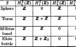 Image result for Cubical Simplex