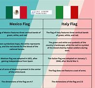 Image result for Italy vs Mexico Flag