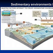 Image result for Sedimentary Structures Environment. Examples