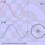 Image result for Unit Circle and Sine Graph