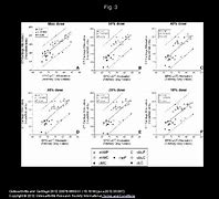 Image result for CT Knee Point Graph