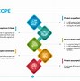 Image result for Scope PowerPoint