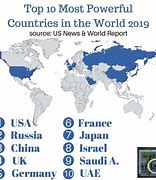 Image result for Top 10 Most Powerful Countries