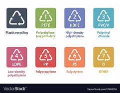 Image result for Recycling Logo for Plastic