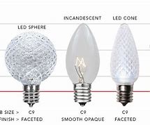 Image result for Bulb Size Chart