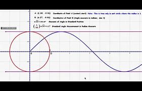 Image result for Unit Circle and Sine Graph