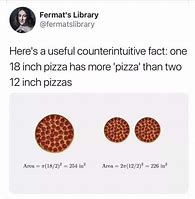 Image result for Geometria Memes