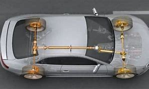 Image result for Audi Quattro System