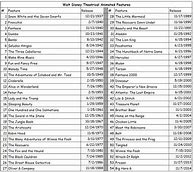 Image result for Alphabetical List of Disney Movies