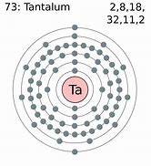 Image result for Bohr Model