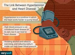 Image result for High Blood Pressure and Heart Disease