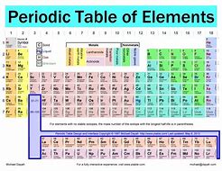 Image result for Full Size Periodic Table