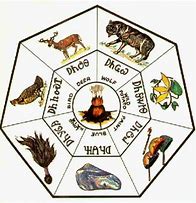 Image result for Cherokee Indian Signs and Symbols