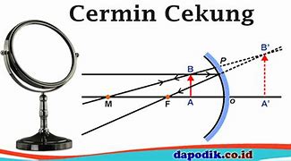 Image result for Gambar Cermin Bangunan