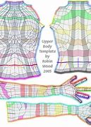 Image result for SL Mesh Body