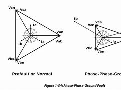 Image result for Phase Science