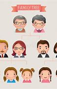 Image result for Indian Family Tree Illustration