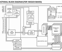 Image result for SDRAM Module Schematic