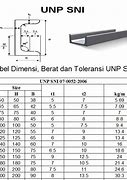 Image result for Ukuran Besi H