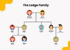 Image result for Detailed Family Tree Chart