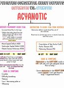 Image result for Cyanotic Heart Defect