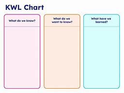 Image result for Downloadable KWL Chart