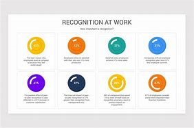 Image result for Employee Service Recognition PowerPoint