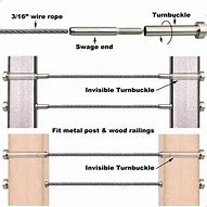 Image result for Cable Railing Hardware for Round Post