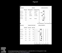 Image result for Acute Hypercalcaemia Bisphosphonate