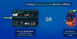 Image result for Laboratory VRChat World's