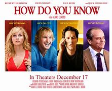 Image result for What Do You Really Know