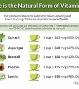 Image result for Examples of Folate Foods