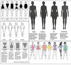 Image result for Model Body Pattern