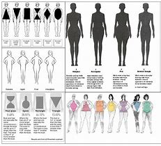 Image result for Model Body Pattern