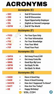 Image result for Acronym Chart