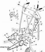 Image result for MTD Yard Machine Tiller Parts Diagram