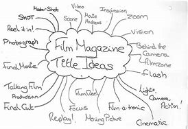 Image result for Film Magazine Name Ideas