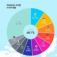 Image result for Kpop Chart