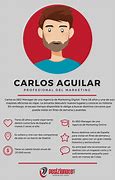 Image result for Ejemplos De Un Buyer Persona