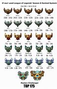 Image result for League of Legends Rank System