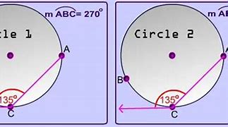 Image result for Tangent Angle On Each Quadrant