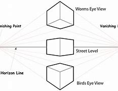 Image result for Eagle Perspective