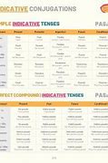 Image result for Pasar Conjugation Chart