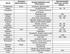 Image result for Tempo Medication